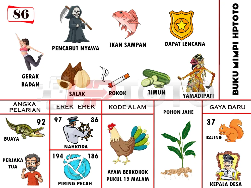 buku mimpi erek erek togel 86